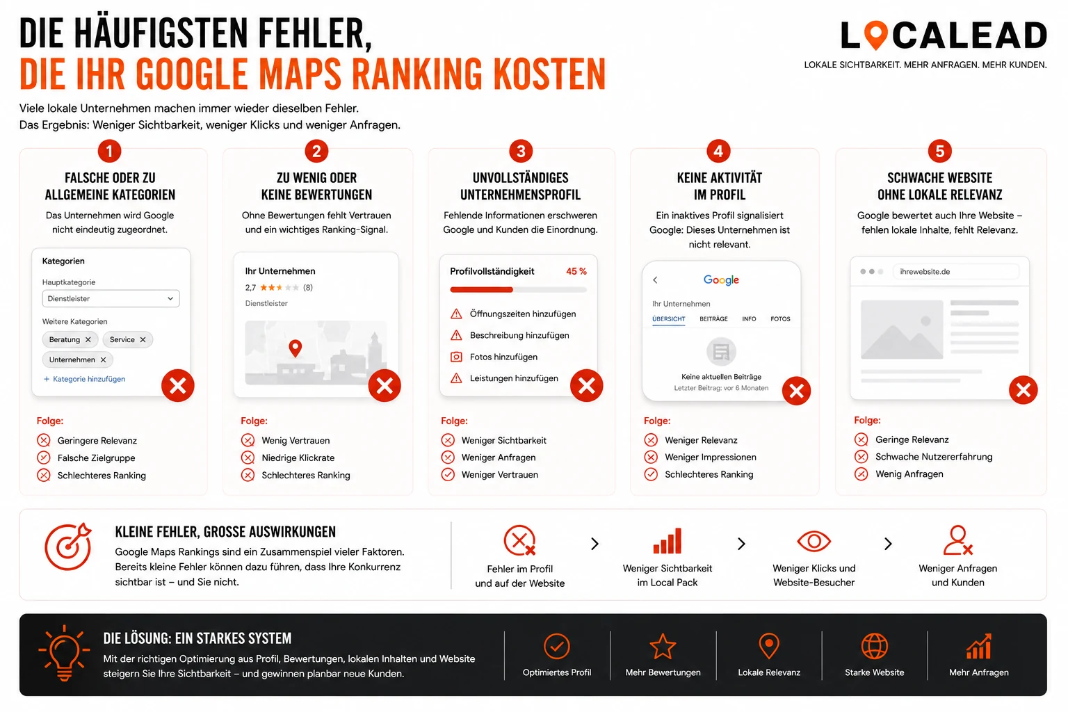 Google Maps Rankings für Handwerker: Spontane lokale Suchanfragen wie Elektriker Notdienst oder Dachdecker in der Nähe führen direkt zu qualifizierten Anfragen